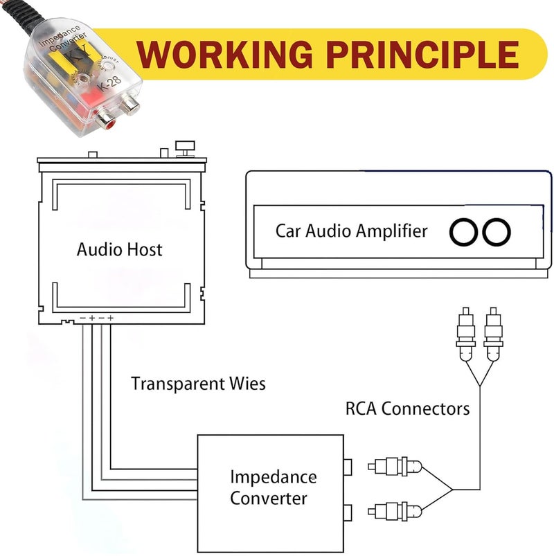 Anyhut محول خرج الخط 2 قطعة، محول RCA من مستوى عالٍ إلى منخفض، محول خرج صوت السيارة الشفاف، محول إشارة مكبر الصوت، ملائم عالميًا لتوصيل المكبر (شفاف) - Image 5